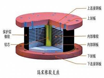 洛南县通过构建力学模型来研究摩擦摆隔震支座隔震性能